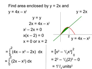 Find area enclosed by y = 2x and
y = 4x – x2
y = y
2x = 4x – x2
x2
– 2x = 0
x(x – 2) = 0
x = 0 or x = 2
y = 2x
2
= ∫ (4x – x2
– 2x) dx
y = 4x – x2
0
2
= ∫ (2x – x2
) dx
0
2
= [x2
– 1
/3x3
]
0
2
= 22
– 1
/3(2)3
– 0
= 11
/3 units2
 