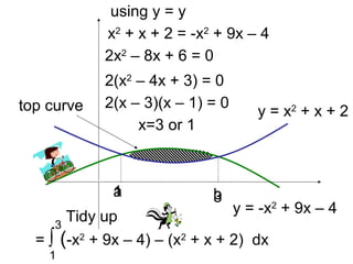 a b
= ∫ (-x2
+ 9x – 4) – (x2
+ x + 2) dx
1
3
y = x2
+ x + 2
y = -x2
+ 9x – 4
using y = y
x2
+ x + 2 = -x2
+ 9x – 4
2x2
– 8x + 6 = 0
2(x2
– 4x + 3) = 0
2(x – 3)(x – 1) = 0
x=3 or 1
1 3
top curve
Tidy up
 