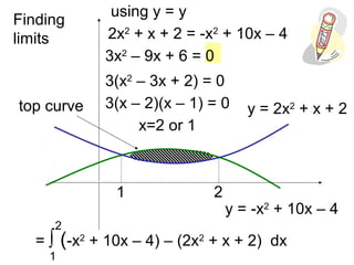 = ∫ (-x2
+ 10x – 4) – (2x2
+ x + 2) dx
1
2
y = 2x2
+ x + 2
y = -x2
+ 10x – 4
using y = y
2x2
+ x + 2 = -x2
+ 10x – 4
3x2
– 9x + 6 = 0
3(x2
– 3x + 2) = 0
3(x – 2)(x – 1) = 0
x=2 or 1
1 2
top curve
Finding
limits
 