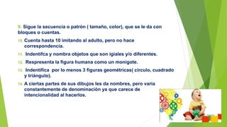 9. Sigue la secuencia o patrón ( tamaño, color), que se le da con
bloques o cuentas.
10. Cuenta hasta 10 imitando al adulto, pero no hace
correspondencia.
11. Indentifca y nombra objetos que son igiales y/o diferentes.
12. Respresenta la figura humana como un monigote.
13. Indentifica por lo menos 3 figuras geométricas( circulo, cuadrado
y triángulo).
14. A ciertas partes de sus dibujos les da nombres, pero varía
constantemente de denominación ya que carece de
intencionalidad al hacerlos.
 