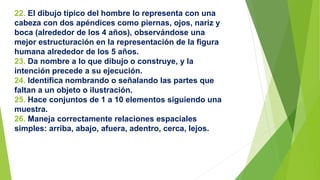22. El dibujo típico del hombre lo representa con una
cabeza con dos apéndices como piernas, ojos, nariz y
boca (alrededor de los 4 años), observándose una
mejor estructuración en la representación de la figura
humana alrededor de los 5 años.
23. Da nombre a lo que dibujo o construye, y la
intención precede a su ejecución.
24. Identifica nombrando o señalando las partes que
faltan a un objeto o ilustración.
25. Hace conjuntos de 1 a 10 elementos siguiendo una
muestra.
26. Maneja correctamente relaciones espaciales
simples: arriba, abajo, afuera, adentro, cerca, lejos.
 