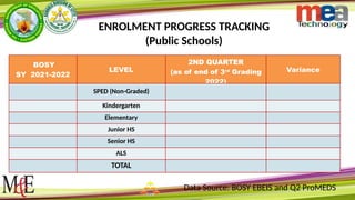 Sample Pir In School AREA-DASHBOARD for PIR REVIEW OF SCHOOLS.pptx