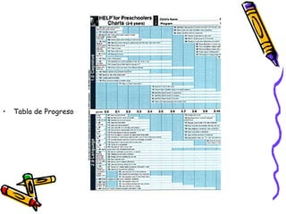 Tabla de Progreso 