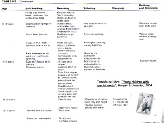 Tomado del libro:  “Young children with special needs ”, Hooper & Umansky, 2004 