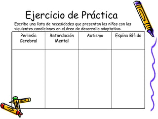 Ejercicio de Práctica Escribe una lista de necesidades que presentan los niños con las  siguientes condiciones en el área de desarrollo adaptativo: Espína Bífida Autismo Retardación Mental Perlesía Cerebral 