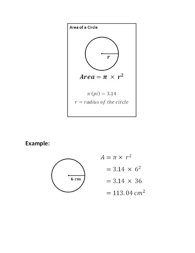 Area Of A Circle Diagram Area Of A Circle Diagram