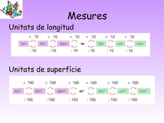 Mesures
Unitats de longitud
Unitats de superfície
 