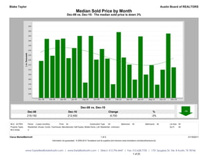 Blake Taylor                                                                                                                                                                         Austin Board of REALTORS
                                                                             Median Sold Price by Month
                                                                   Dec-08 vs. Dec-10: The median sold price is down 3%




                                                                                  Dec-08 vs. Dec-10
                   Dec-08                                           Dec-10                                         Change                                              %
                   219,150                                          212,450                                         -6,700                                            -3%


MLS: ACTRIS        Period:   2 years (monthly)           Price:   All                        Construction Type:    All            Bedrooms:    All             Bathrooms:      All         Lot Size: All
Property Types:    Residential: (House, Condo, Townhouse, Manufactured, Half Duplex, Mobile Home, Loft, Residential - Unknown)                                                             Sq Ft:    All
MLS Areas:         2


Clarus MarketMetrics®                                                                                     1 of 2                                                                                           01/18/2011
                                                 Information not guaranteed. © 2009-2010 Terradatum and its suppliers and licensors (www.terradatum.com/about/licensors.td).




                  www.TaylorRealEstateAustin.com | www.EarlyBirdAustin.com | Direct: 512.796.4447 | Fax: 512.628.7720 | 1701 Spyglass Dr. Ste. 8 Austin, TX 78746
                                                                                                         1 of 20
 