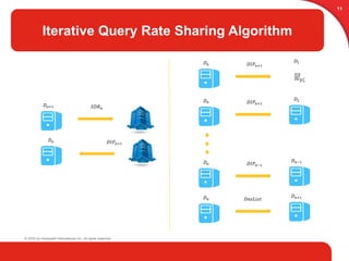 Iterative Query Network Cyber-Security Product | PPTX