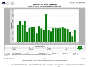 Blake Taylor                                                                                                                                                                         Austin Board of REALTORS
                                                                             Median Sold Price by Month
                                                                  Dec-08 vs. Dec-10: The median sold price is down 19%




                                                                                  Dec-08 vs. Dec-10
                   Dec-08                                           Dec-10                                         Change                                              %
                   223,550                                          180,000                                        -43,550                                           -19%


MLS: ACTRIS        Period:   2 years (monthly)           Price:   All                        Construction Type:    All            Bedrooms:    All             Bathrooms:      All         Lot Size: All
Property Types:    Residential: (House, Condo, Townhouse, Manufactured, Half Duplex, Mobile Home, Loft, Residential - Unknown)                                                             Sq Ft:    All
MLS Areas:         3


Clarus MarketMetrics®                                                                                     1 of 2                                                                                           01/18/2011
                                                 Information not guaranteed. © 2009-2010 Terradatum and its suppliers and licensors (www.terradatum.com/about/licensors.td).




                  www.TaylorRealEstateAustin.com | www.EarlyBirdAustin.com | Direct: 512.796.4447 | Fax: 512.628.7720 | 1701 Spyglass Dr. Ste. 8 Austin, TX 78746
                                                                                                         1 of 20
 