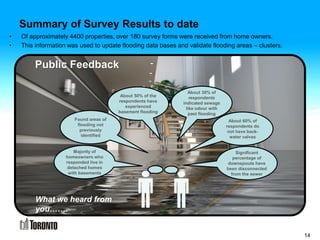 Summary of Survey Results to date
14
Majority of
homeowners who
responded live in
detached homes
with basements
Found areas of
flooding not
previously
identified
About 30% of
respondents
indicated sewage
like odour with
past flooding
About 60% of
respondents do
not have back-
water valves
Significant
percentage of
downspouts have
been disconnected
from the sewer
Public Feedback
What we heard from
you…….
About 50% of the
respondents have
experienced
basement flooding
• Of approximately 4400 properties, over 180 survey forms were received from home owners.
• This information was used to update flooding data bases and validate flooding areas – clusters.
 