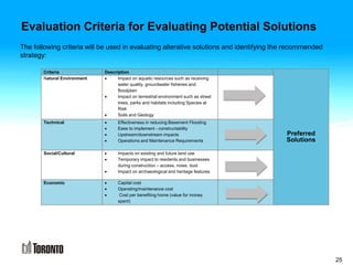 Evaluation Criteria for Evaluating Potential Solutions
The following criteria will be used in evaluating alterative solutions and identifying the recommended
strategy:
25
Criteria Description
Preferred
Solutions
Natural Environment  Impact on aquatic resources such as receiving
water quality, groundwater fisheries and
floodplain
 Impact on terrestrial environment such as street
trees, parks and habitats including Species at
Risk
 Soils and Geology
Technical  Effectiveness in reducing Basement Flooding
 Ease to implement - constructability
 Upstream/downstream impacts
 Operations and Maintenance Requirements
Social/Cultural  Impacts on existing and future land use
 Temporary impact to residents and businesses
during construction – access, noise, dust
 Impact on archaeological and heritage features
Economic  Capital cost
 Operating/maintenance cost
 Cost per benefiting home (value for money
spent)
 