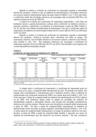 8
Quando se analisa a evolução do coeficiente de exportação segundo a intensidade
fatorial dos produtos, verifica-se que na indústria de transformação as atividades intensivas
em recursos naturais experimentam maior elevação relativa (Tabela 5, col. 7). Por outro lado,
o coeficiente médio das atividades intensivas em tecnologia sobe no período 2002-08 e, em
seguida, retorna aos níveis de 2002-04.
A análise da evolução dos coeficientes de importação (importações / valor bruto da
produção) mostra a queda praticamente contínua deste coeficiente na indústria extrativa e
aumento contínuo e significativo na indústria de transformação a partir de 2006 (Tabela 6,
col. 4). De fato, há evidente dessubstituição de importações visto que o coeficiente médio de
importações na indústria de transformação (média móvel 4 anos) salta de 10,9% em 2002 para
16,5% em 2010.
Quando se analisa a evolução do coeficiente de importação segundo a intensidade
fatorial dos produtos, verifica-se elevação deste coeficiente em todos os grupos. Há
incremento, inclusive, nas atividades intensivas em recursos naturais e intensivas em mão-de-
obra (Tabela 6, cols. 7-8). Nas indústrias intensivas em tecnologia o coeficiente de
importação aumenta 35,2% em 2002 para 48,27% em 2010. Este resultado é convergente com
a maior dependência tecnológica do país.
Tabela 6
Coeficiente de importações da indústria (%): 2002-10
Indústria brasileira Ind. de transformação setores segundo a intensidade fatorial
Indústria
Total
Ind. Extrativa Ind. de
transformação
total
Escala Mão-de-
obra
Recursos
naturais
Tecnologia
2002 13,1 61,1 10,9 10,1 3,1 1,5 35,2
2003 12,8 56,2 10,6 10,2 2,9 1,5 32,1
2004 12,7 57,9 10,4 10,3 2,8 1,5 29,8
2005 12,5 54,6 10,2 10,2 2,8 1,5 28,7
2006 12,9 52,1 10,7 10,7 3,2 1,6 30,5
2007 14,1 51,8 11,8 11,7 3,8 1,8 34,3
2008 15,4 48,0 13,5 13,0 4,7 2,0 39,3
2009 16,5 47,1 14,7 14,1 5,4 2,1 43,3
010 18,2 45,8 16,5 15,9 6,2 2,4 48,2
Fonte: Elaboração do autor. Dados da FUNCEX, valores constantes de 2008.
Notas: Coeficiente de importações = importações / valor bruto da produção (%). Este coeficiente foi calculado indiretamente a partir dos
coeficientes de penetração de importações e de exportações. A classificação das atividades segundo a intensidade fatorial é baseada em
Ribeiro et al (2008).
As médias dos coeficientes segundo a intensidade fatorial são geométricas. Média móvel 4 anos.
A relação entre o coeficiente de exportação e o coeficiente de importação pode ser
vista como proxy para a competitividade internacional do país. No período em análise esta
relação sobe extraordinária e continuamente para a indústria extrativa. Para a indústria de
transformação este coeficiente aumenta até 2006 e cai a partir deste ano (Tabela 7, cols. 3-4).
Vale notar que o índice de competitividade da indústria de transformação em 2010 é inferior
ao de 2002. Este fenômeno abarca todos os grupos de atividades da indústria de
transformação segundo a intensidade fatorial, com exceção das atividades manufatureiras
intensivas em recursos naturais. Mesmo neste caso há perda de competitividade internacional
a partir de 2006. De fato, a perda de competitividade internacional na indústria de
transformação ocorre em todos os grupos segundo a intensidade fatorial (Tabela 7, cols. 5-8).
A maior perda de competitividade internacional é no grupo de produtos intensivos em mão-
de-obra. A partir de 2008 a queda de competitividade também é marcante nos ramos da
indústria de transformação que são intensivos em recursos naturais.13
Ou seja, constata-se
13
Estes ramos são: alimentos, bebidas, produtos do fumo, produtos de madeira, celulose, papel e produtos de
papel, coque, refino de petróleo e combustíveis e produtos de minerais não-metálicos.
 