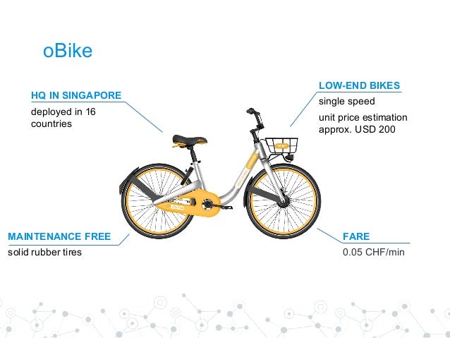 obike price