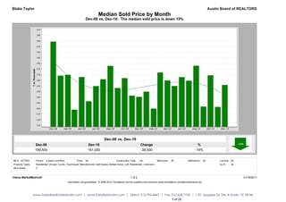 Blake Taylor                                                                                                                                                                         Austin Board of REALTORS
                                                                             Median Sold Price by Month
                                                                  Dec-08 vs. Dec-10: The median sold price is down 19%




                                                                                  Dec-08 vs. Dec-10
                   Dec-08                                           Dec-10                                         Change                                              %
                   199,500                                          161,000                                        -38,500                                           -19%


MLS: ACTRIS        Period:   2 years (monthly)           Price:   All                        Construction Type:    All            Bedrooms:    All             Bathrooms:      All         Lot Size: All
Property Types:    Residential: (House, Condo, Townhouse, Manufactured, Half Duplex, Mobile Home, Loft, Residential - Unknown)                                                             Sq Ft:    All
MLS Areas:         5


Clarus MarketMetrics®                                                                                     1 of 2                                                                                           01/18/2011
                                                 Information not guaranteed. © 2009-2010 Terradatum and its suppliers and licensors (www.terradatum.com/about/licensors.td).




                  www.TaylorRealEstateAustin.com | www.EarlyBirdAustin.com | Direct: 512.796.4447 | Fax: 512.628.7720 | 1701 Spyglass Dr. Ste. 8 Austin, TX 78746
                                                                                                         1 of 20
 
