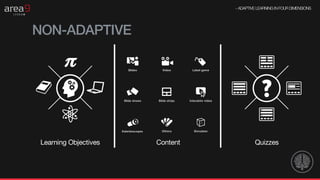 Adaptive Learning Strategy What is Adaptive Learning & Why Should It Be Part of Your 2018 Learning ...