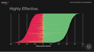 What is Adaptive Learning & Why Should It Be Part of Your 2018 Learning ...