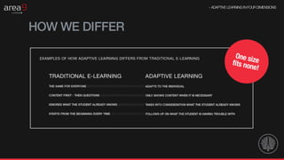 What is Adaptive Learning & Why Should It Be Part of Your 2018 Learning ...