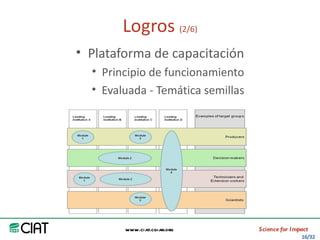 Area America Latina y el Caribe del CIAT: logros y retos