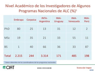 Area America Latina y el Caribe del CIAT: logros y retos