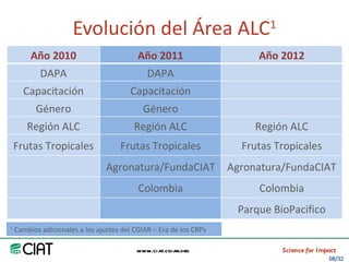 Area America Latina y el Caribe del CIAT: logros y retos