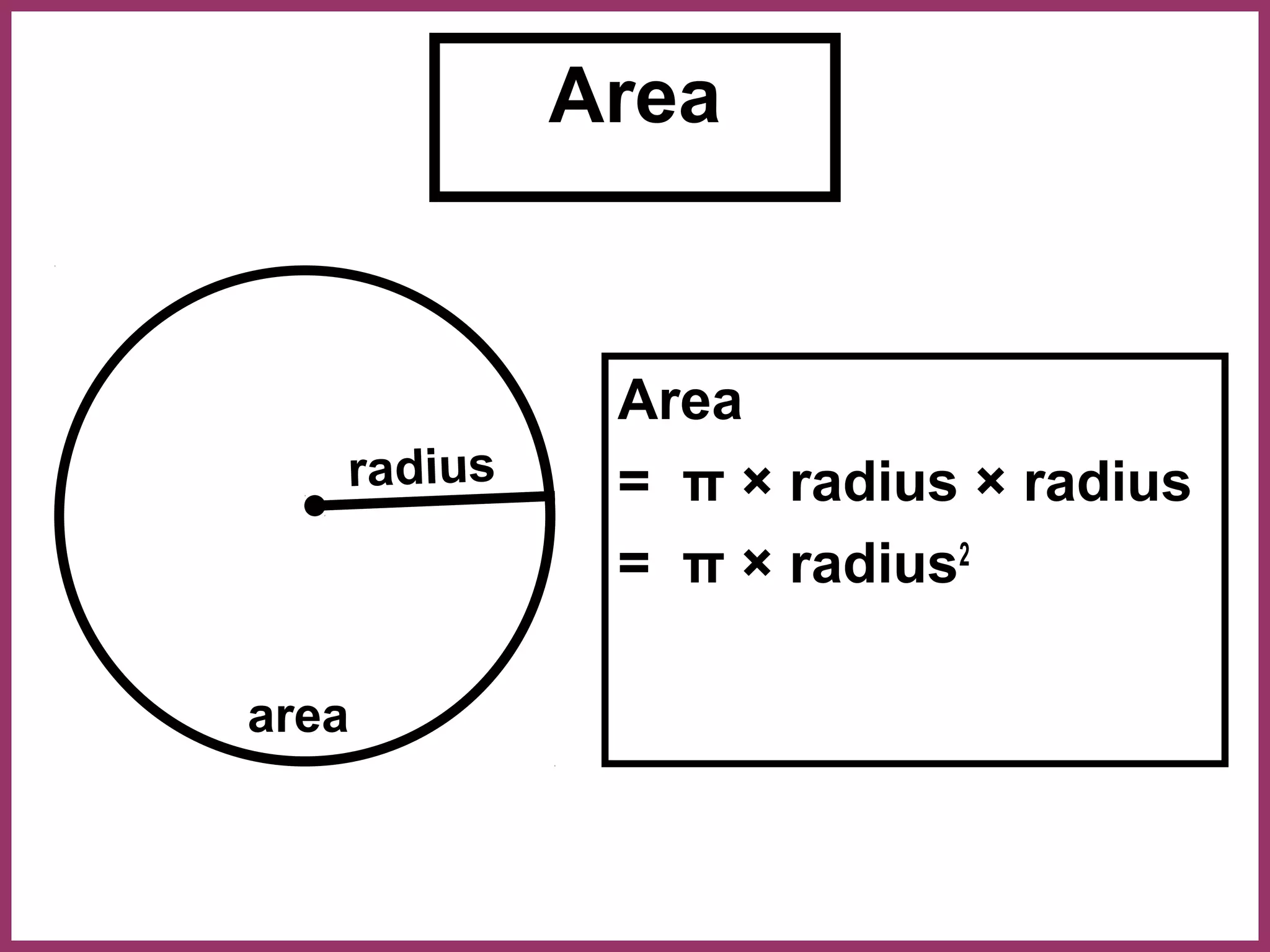 Area


             Area
   radius    = π × radius × radius
             = π × radius2

area
 