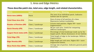 Comprehensive Metrics for Landscape Patch Analysis and Habitat ...