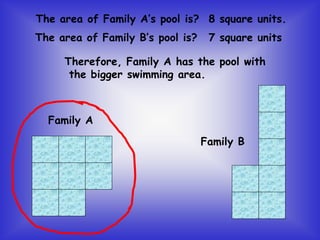 The area of Family A’s pool is?
Family A
Family B
8 square units.
7 square unitsThe area of Family B’s pool is?
Therefore, Family A has the pool with
the bigger swimming area.
 