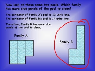 The perimeter of Family A’s pool is 12 units long.
Family B
Family A
The perimeter of Family B’s pool is 14 units long.
Therefore, Family B has more side
panels of the pool to clean.
Now look at those same two pools. Which family
has more side panels of the pool to clean?
 