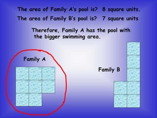 The area of Family A’s pool is?
Family A
Family B
8 square units.
7 square units
The area of Family B’s pool is?
Therefore, Family A has the pool with
the bigger swimming area.
 