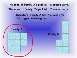 The area of Family A’s pool is?

8 square units.

The area of Family B’s pool is?

7 square units

Therefore, Family A has the pool with
the bigger swimming area.

Family A
Family B

 