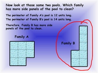 Now look at those same two pools. Which family
has more side panels of the pool to clean?
The perimeter of Family A’s pool is 12 units long.
The perimeter of Family B’s pool is 14 units long.
Therefore, Family B has more side
panels of the pool to clean.

Family A
Family B

 