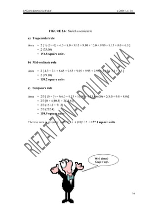 ENGINEERING SURVEY C 2005 / 2 /
FIGURE 2.6 : Sketch a semicircle
a) Trapezoidal rule
Area = 2 [ ½ (0 + 0) + 6.0 + 8.0 + 9.15 + 9.80 + 10.0 + 9.80 + 9.15 + 8.0 + 6.0 ]
= 2 (75.90)
= 151.8 square units
b) Mid-ordinate rule
Area = 2 [ 4.3 + 7.1 + 8.65 + 9.55 + 9.95 + 9.95 + 9.95 + 8.65 + 7.1 + 4.3 ]
= 2 (79.10)
= 158.2 square units
c) Simpson’s rule
Area = 2/3 [ (0 + 0) + 4(6.0 + 9.15 + 10.00 + 9.15 + 6.00) + 2(8.0 + 9.8 + 8.0)]
= 2/3 [0 + 4(40.3) + 2(35.6)]
= 2/3 (161.2 + 71.2)
= 2/3 (232.4)
= 154.9 square units
The true area is given by π r² / 2, i.e π (10)² / 2 = 157.1 square units
16
16
Well done!
Keep it up!.
 