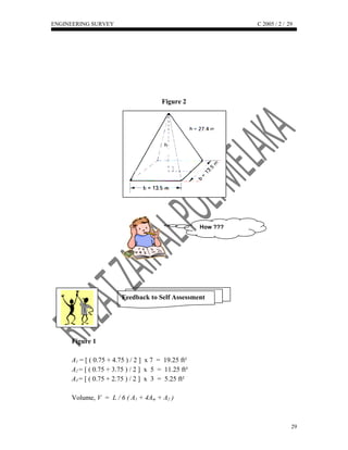 Feedback to Self Assessment
ENGINEERING SURVEY C 2005 / 2 /
Figure 2
Figure 1
A1 = [ ( 0.75 + 4.75 ) / 2 ] x 7 = 19.25 ft²
A2 = [ ( 0.75 + 3.75 ) / 2 ] x 5 = 11.25 ft²
A3 = [ ( 0.75 + 2.75 ) / 2 ] x 3 = 5.25 ft²
Volume, V = L / 6 ( A1 + 4Am + A2 )
29
29
How ???
 