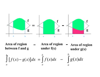 Area between curves | PDF