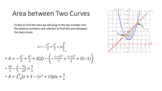 Area between Two Curves
• 𝐴 = −
23
3
+
22
2
+ 2 2 − −
−1 3
3
+
−1 2
2
+ 2 −1
•
10
3
− −
7
6
=
9
2
• 𝐴 = −1
2
𝑥 + 3 − 𝑥2 + 1 𝑑𝑥 =
9
2
Finally to find the area we will plug in the top number and
the bottom numbers and subtract to find the area between
the two curves.
𝐴 = −
𝑥3
3
+
𝑥2
2
+ 2𝑥
−1
2
 