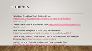 Reference Chart Area Area chart | PPTX