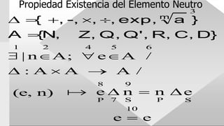 Propiedad Existencia del Elemento Neutro
3
 { , -, , , exp, m
a }
A {N, Z, Q, Q', R, C, D}
1 2
 | nA;
4 5 6
 eA /
 : A  A  A /
8 9
(e, n)  e  n 
P 7 S
10
e  e
n Δe
P S
 