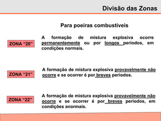 Para poeiras combustíveis
Divisão das Zonas
A formação de mistura explosiva ocorre
permanentemente ou por longos períodos, em
condições normais.
A formação de mistura explosiva provavelmente não
ocorre e se ocorrer é por breves períodos.
ZONA “20”
ZONA “21”
ZONA “22”
A formação de mistura explosiva provavelmente não
ocorre e se ocorrer é por breves períodos, em
condições anormais.
 