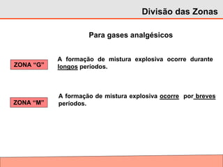 Para gases analgésicos
Divisão das Zonas
A formação de mistura explosiva ocorre durante
longos períodos.
A formação de mistura explosiva ocorre por breves
períodos.
ZONA “G”
ZONA “M”
 