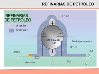 REFINARIAS DE PETRÓLEO
 