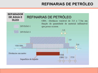 SEPARADOR
DE ÁGUA E
ÓLEO
REFINARIAS DE PETRÓLEO
 