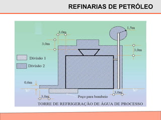 REFINARIAS DE PETRÓLEO
 