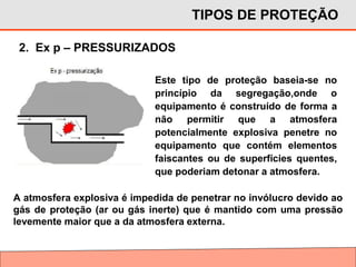 2. Ex p – PRESSURIZADOS
TIPOS DE PROTEÇÃO
Este tipo de proteção baseia-se no
princípio da segregação,onde o
equipamento é construído de forma a
não permitir que a atmosfera
potencialmente explosiva penetre no
equipamento que contém elementos
faiscantes ou de superfícies quentes,
que poderiam detonar a atmosfera.
A atmosfera explosiva é impedida de penetrar no invólucro devido ao
gás de proteção (ar ou gás inerte) que é mantido com uma pressão
levemente maior que a da atmosfera externa.
 