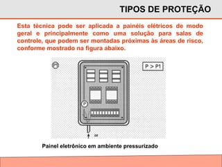 Esta técnica pode ser aplicada a painéis elétricos de modo
geral e principalmente como uma solução para salas de
controle, que podem ser montadas próximas às áreas de risco,
conforme mostrado na figura abaixo.
Painel eletrônico em ambiente pressurizado
TIPOS DE PROTEÇÃO
 