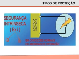 TIPOS DE PROTEÇÃO
 