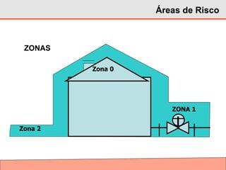 Zona 0
Zona 2
ZONA 1
ZONAS
Áreas de Risco
 