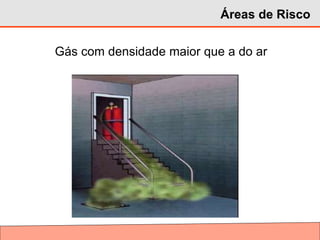 Gás com densidade maior que a do ar
Áreas de Risco
 