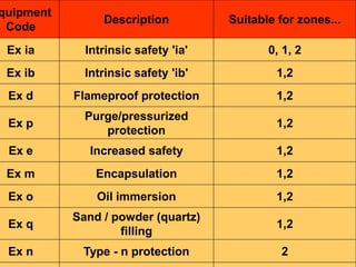 Area Classification11.ppt