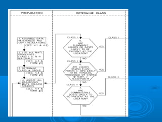 Area classification | PPT